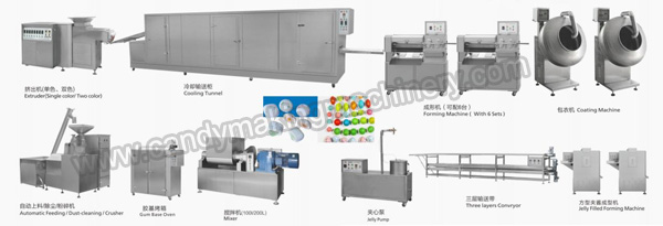 Central-filling-Ball-chewing-gum-making-machine.jpg Central-filling-Ball-chewing-gum-making-machine.jpg
