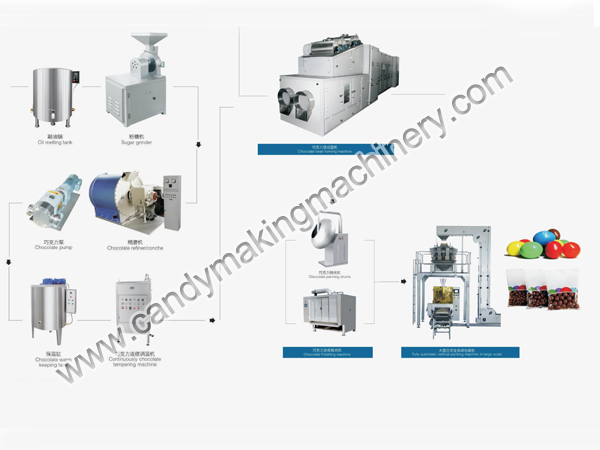 Mesin pembuat biji cokelat