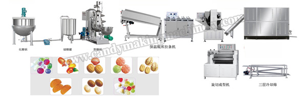 manufacturing-process-of-die-forming-candy-production-line.jpg manufacturing-process-of-die-forming-candy-production-line.jpg