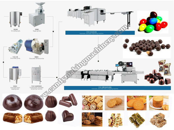 Lini produksi Cokelat otomatis